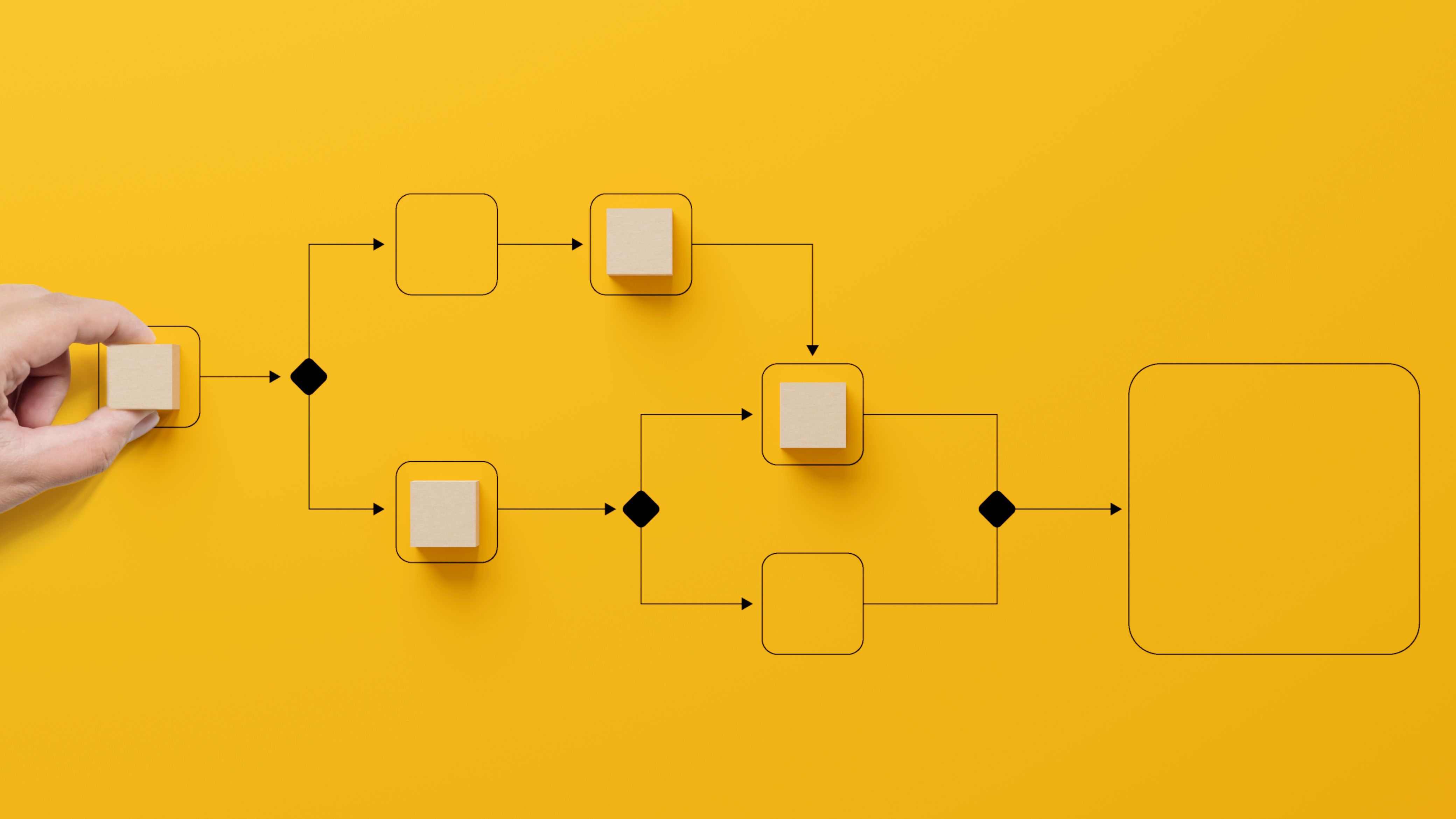 automatiser process