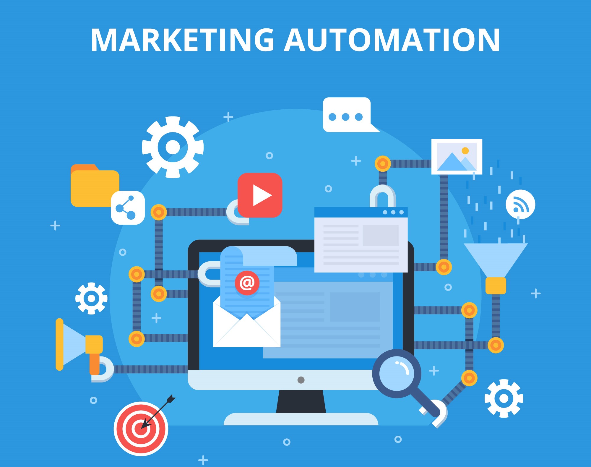marketing automation